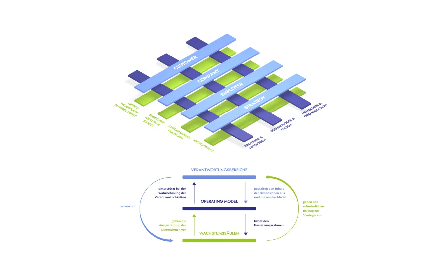 Infografiken visualisieren komplexe Informationen effizient und prägnant, um bestimmte Prozesse verständlich darzustellen.